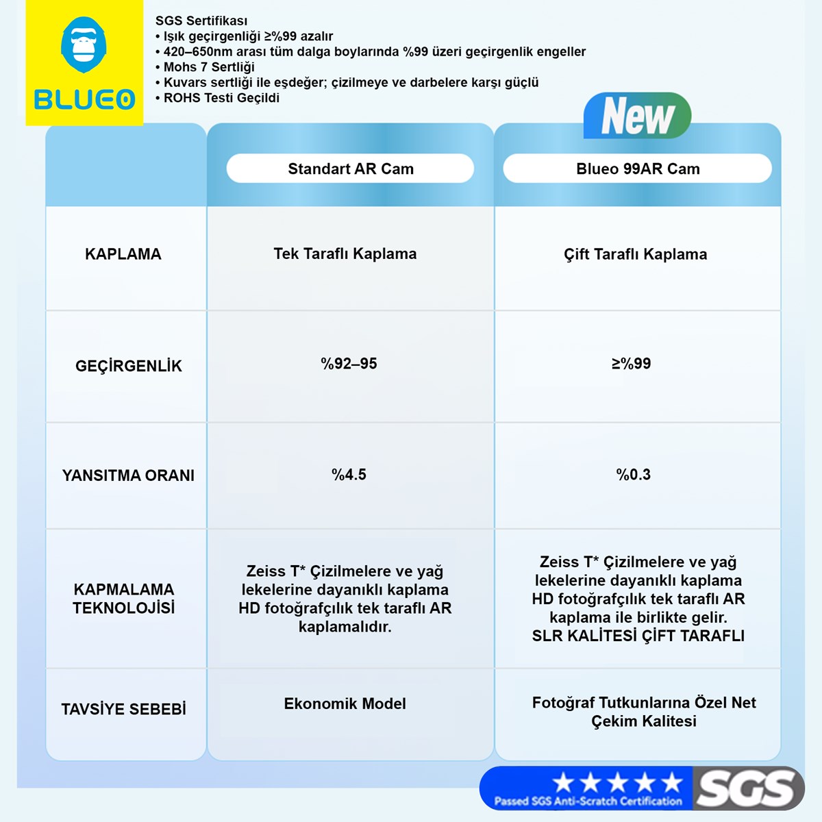 prapazar.com pazaryeri ticimax entegrasyonu