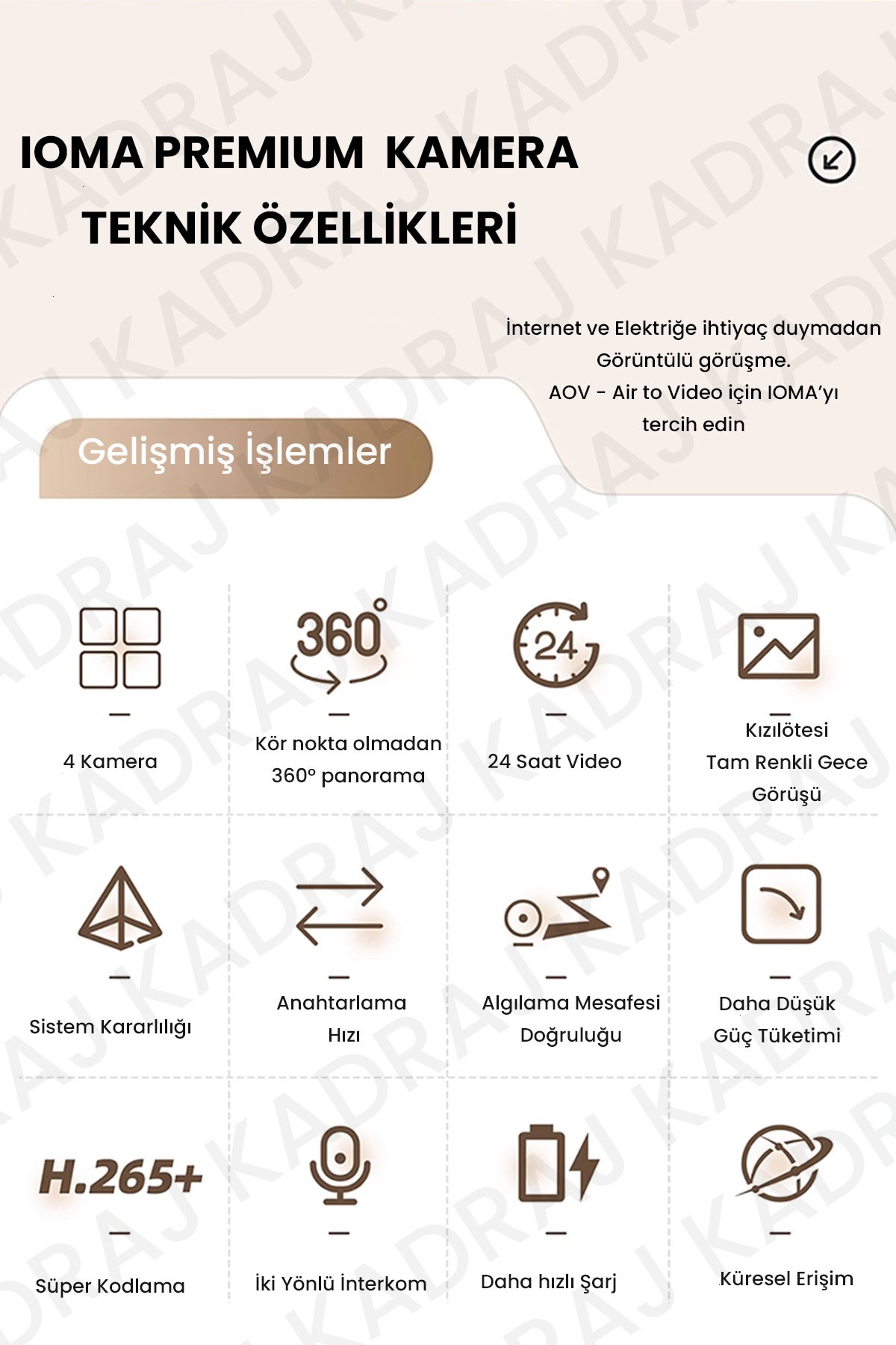 prapazar.com pazaryeri ideasoft entegrasyonu