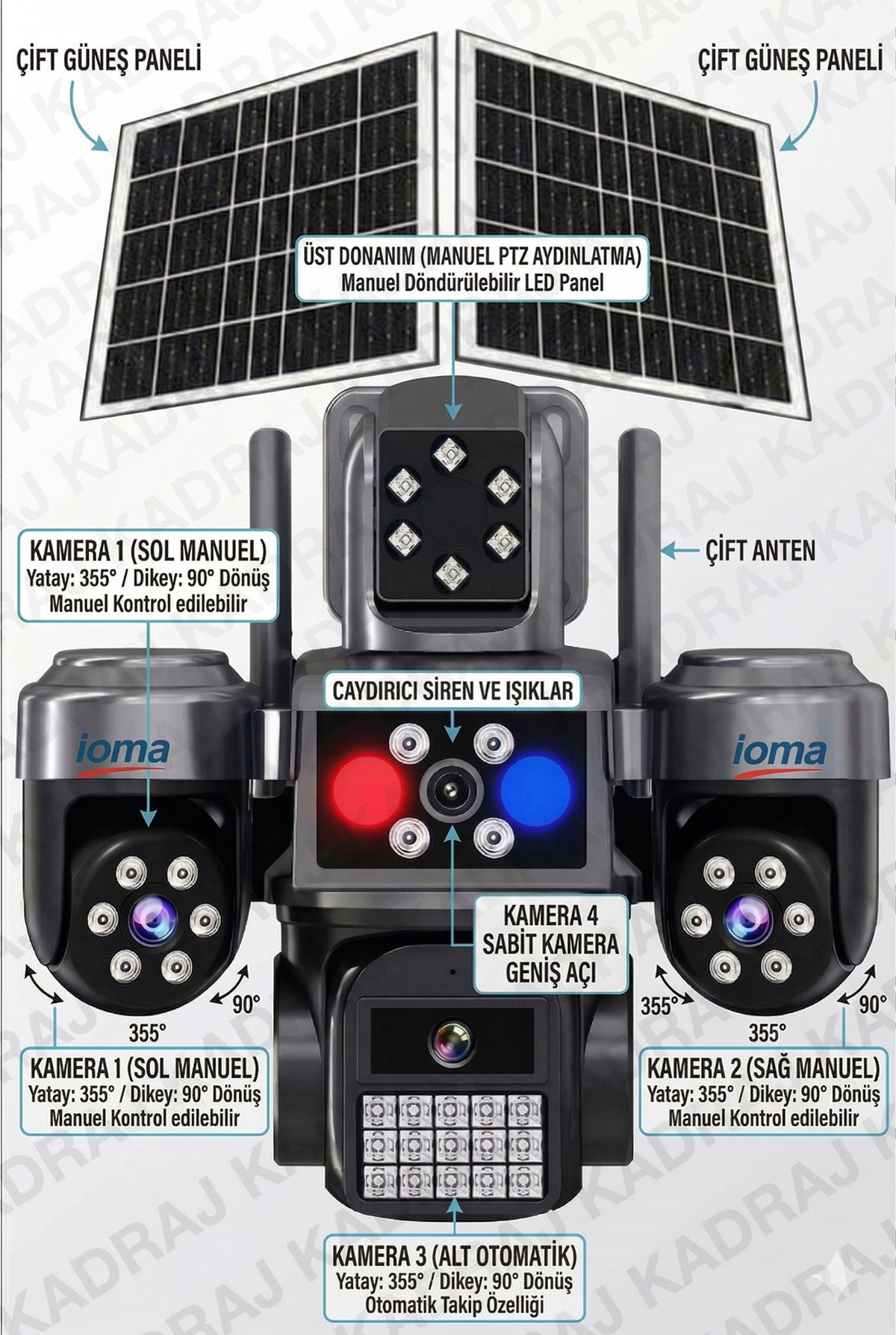 prapazar.com pazaryeri ideasoft entegrasyonu