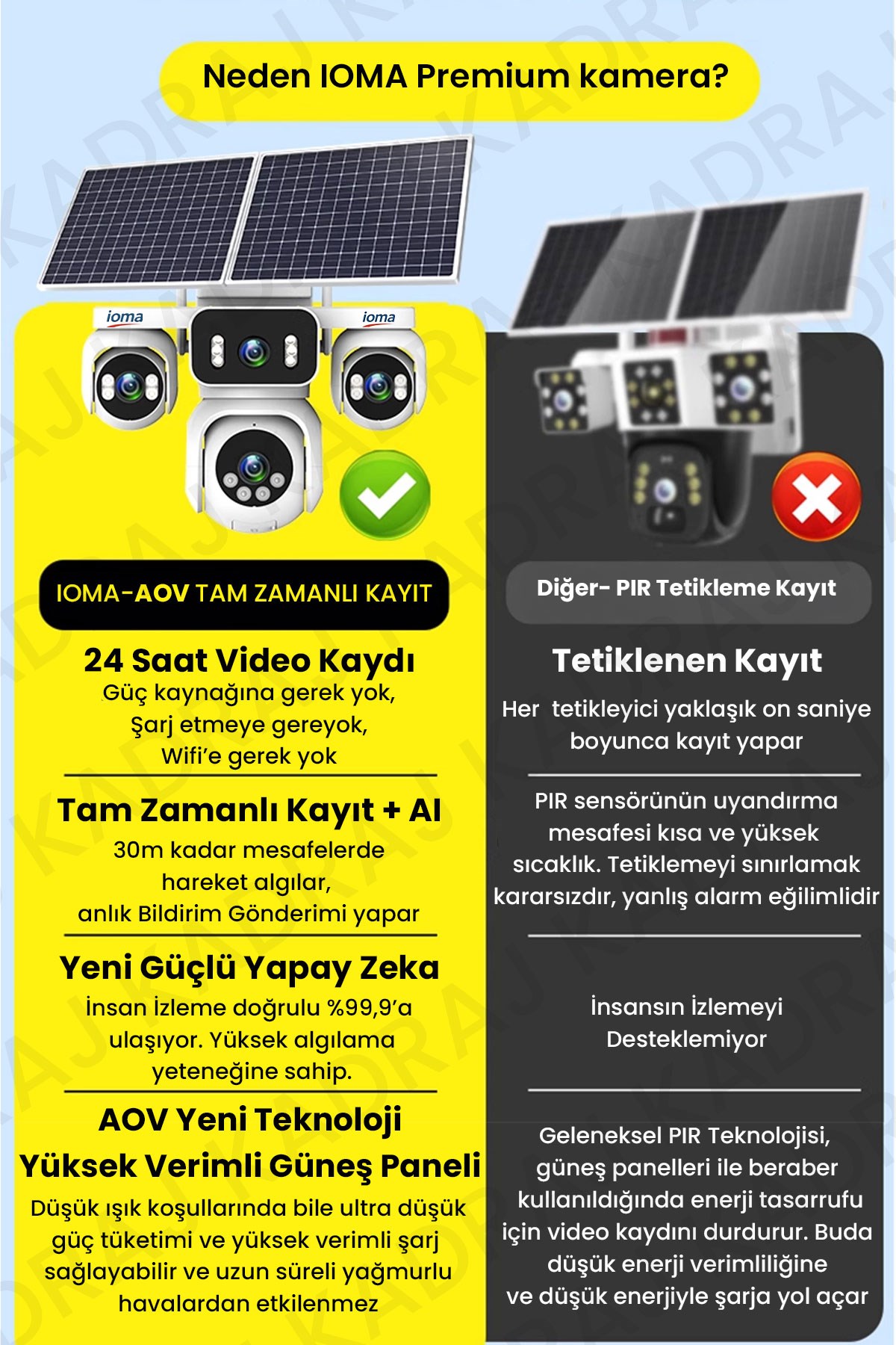 prapazar.com pazaryeri ideasoft entegrasyonu