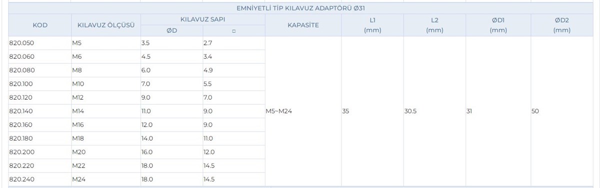 prapazar.com pazaryeri tsoft entegrasyonu