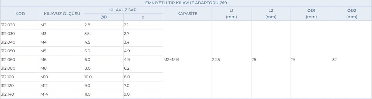 prapazar.com pazaryeri tsoft entegrasyonu