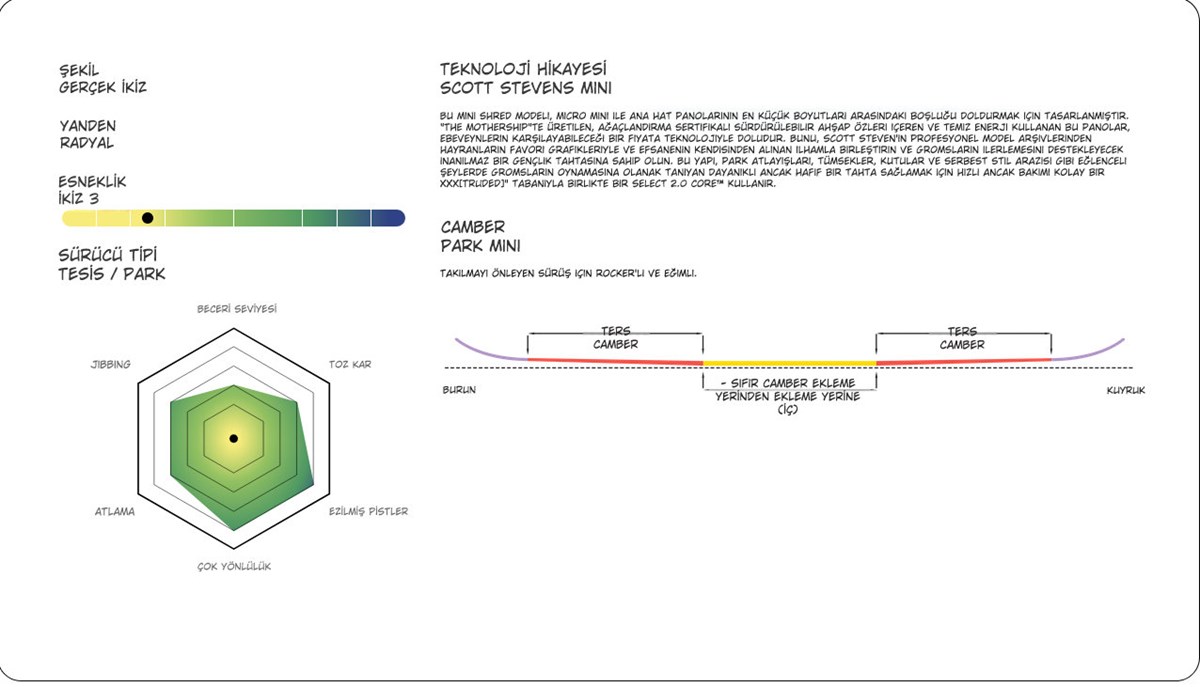 prapazar.com pazaryeri ideasoft entegrasyonu