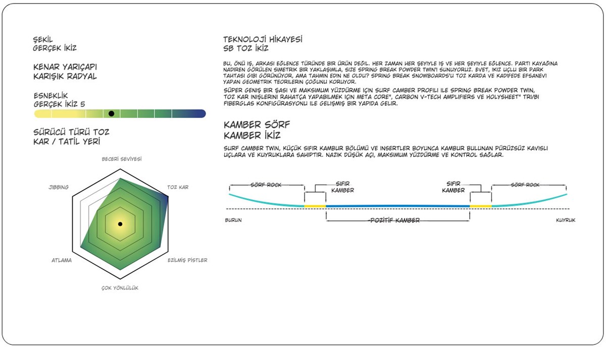 prapazar.com pazaryeri ideasoft entegrasyonu