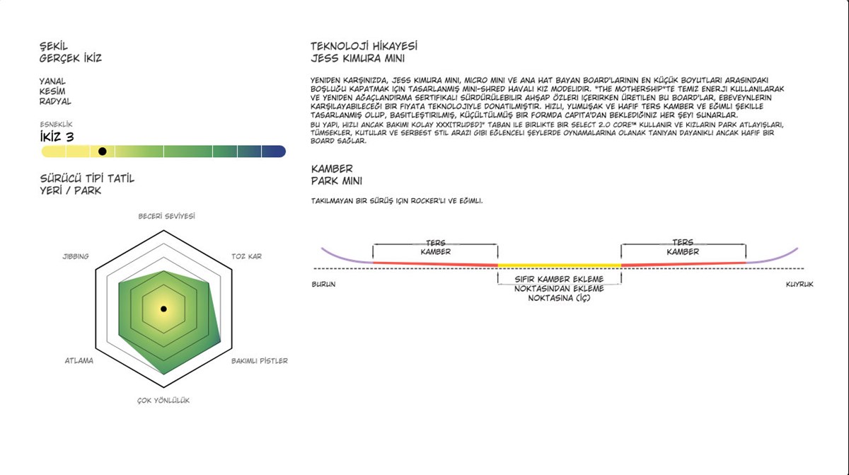 prapazar.com pazaryeri ideasoft entegrasyonu
