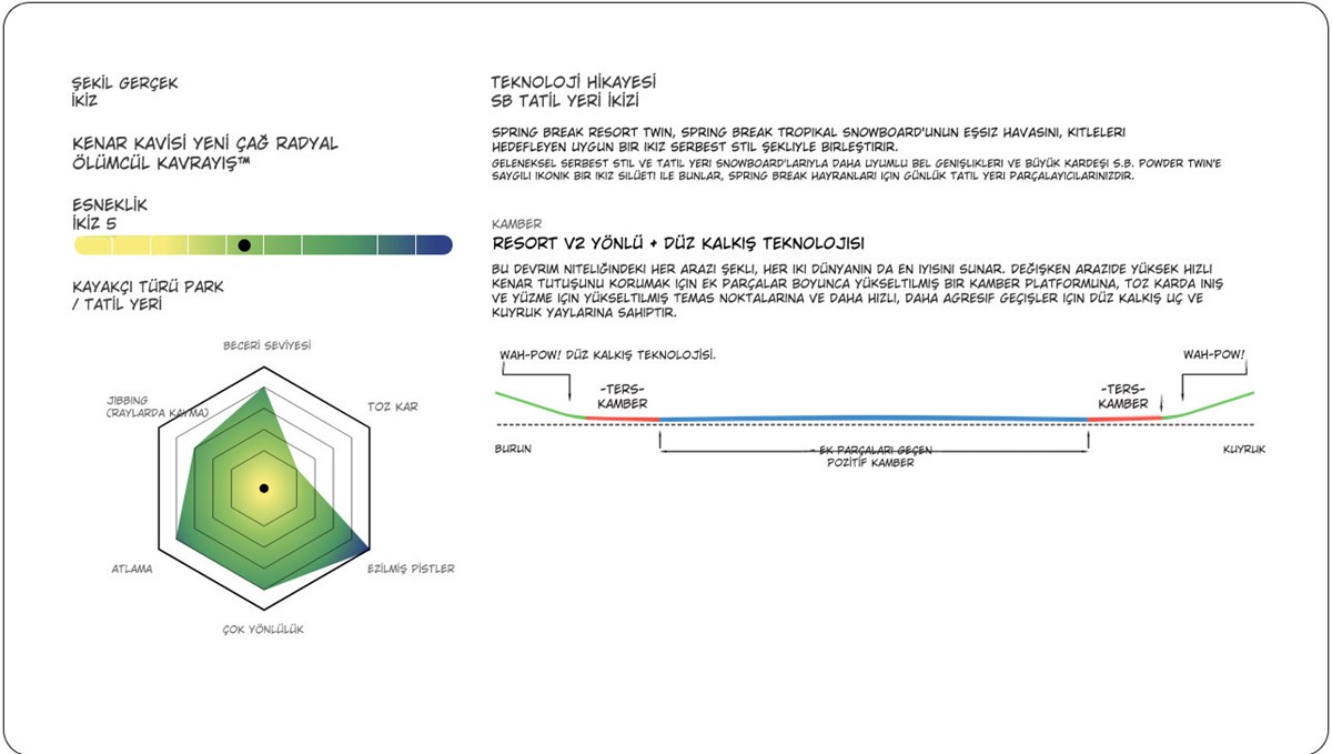 prapazar.com pazaryeri ideasoft entegrasyonu