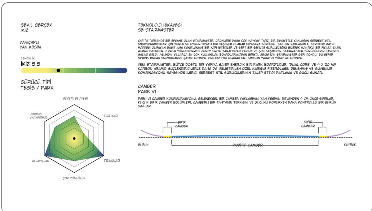 prapazar.com pazaryeri ideasoft entegrasyonu