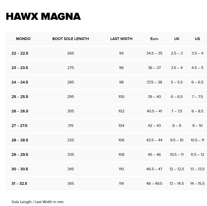 prapazar.com pazaryeri ideasoft entegrasyonu