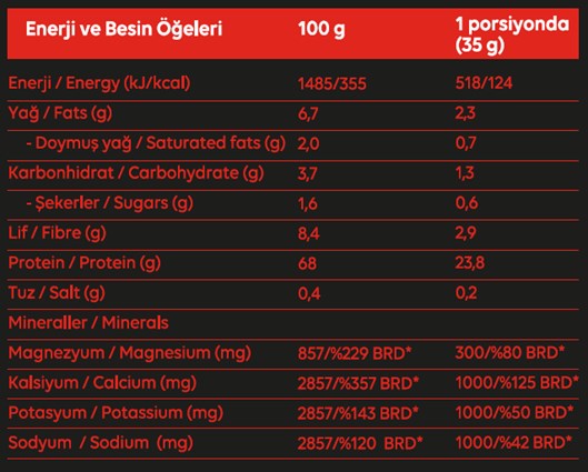 prapazar.com pazaryeri woocommerce entegrasyonu