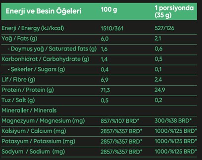 prapazar.com pazaryeri woocommerce entegrasyonu