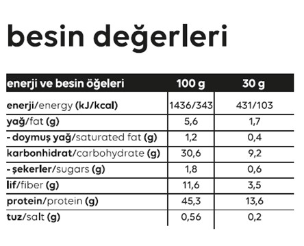prapazar.com pazaryeri woocommerce entegrasyonu